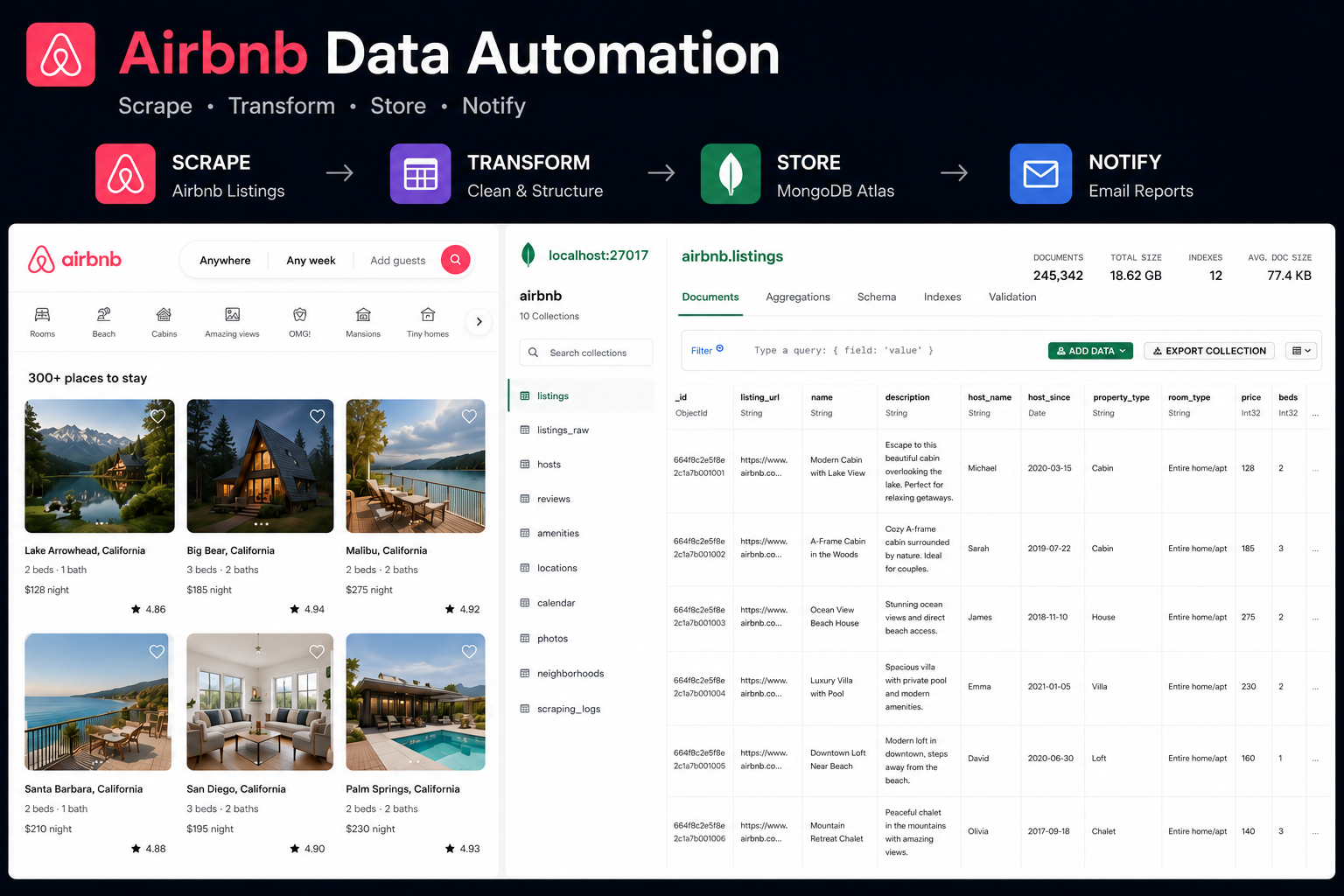 Large-Scale Airbnb Listings Scraper & Data Pipeline