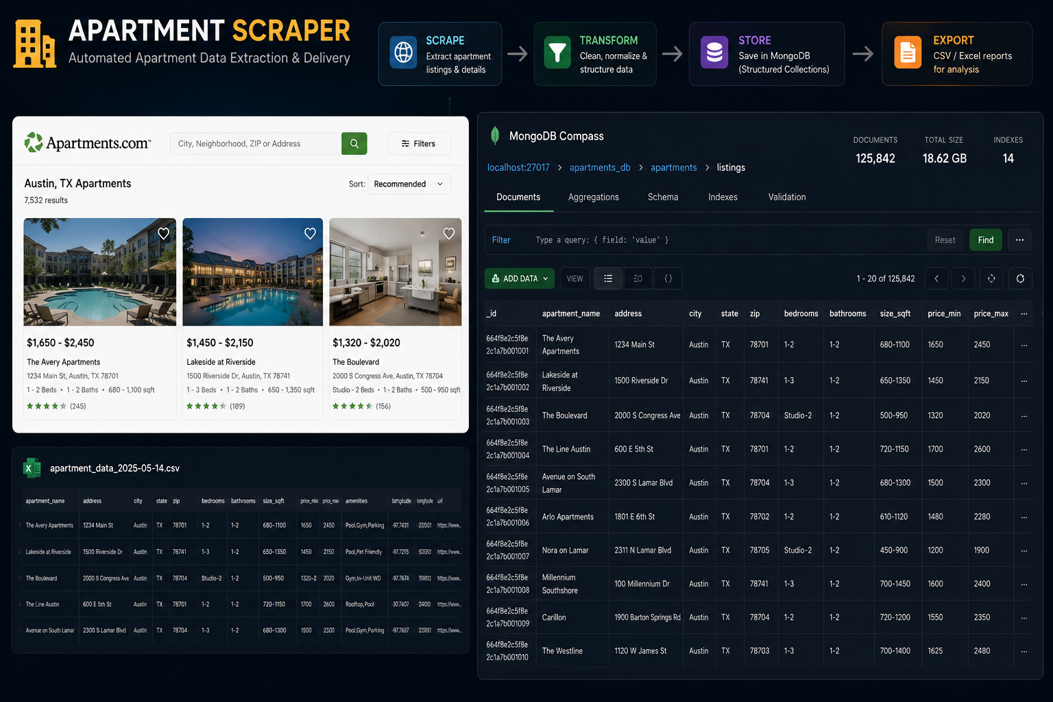 High-Volume Apartment Listings Scraper & Data Pipeline